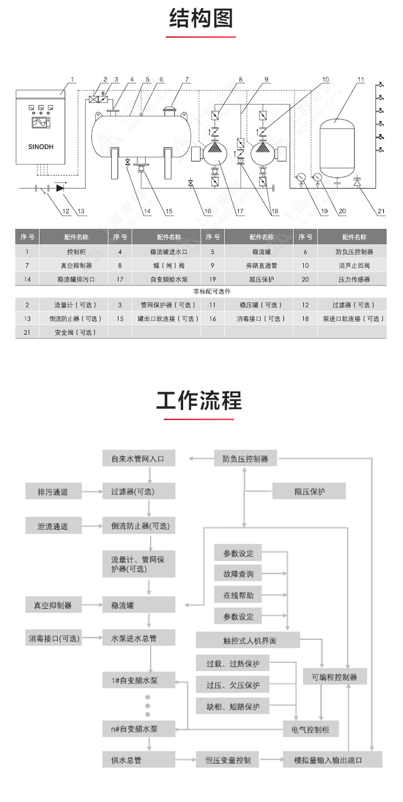 APP下载_产品结构图.jpg