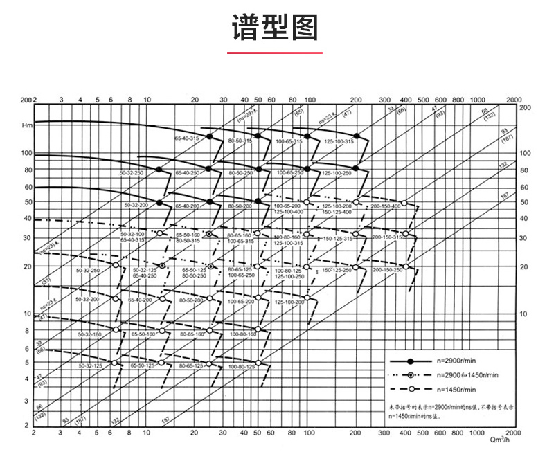 IR型离心泵_产品性能参数.jpg