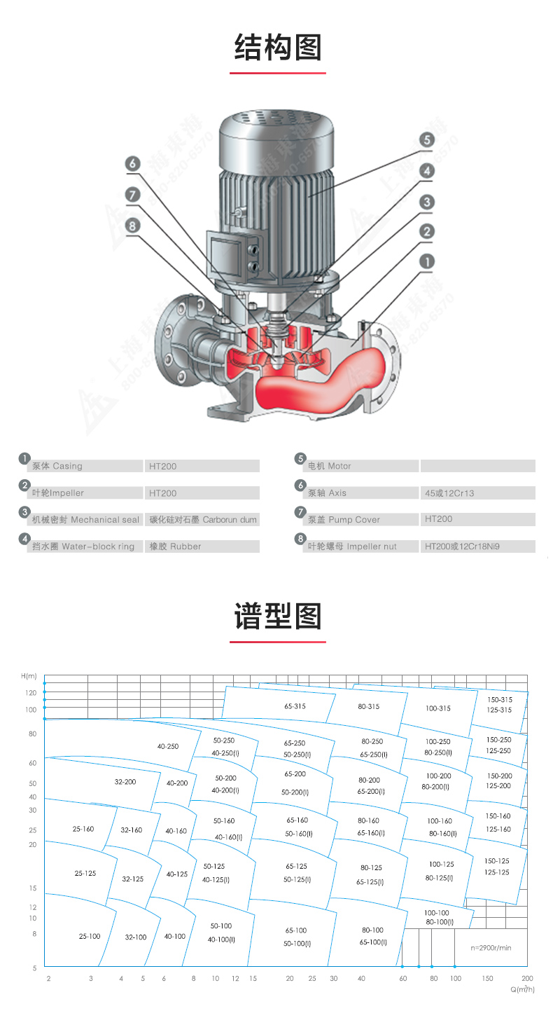 IHGD型离心泵_03.jpg