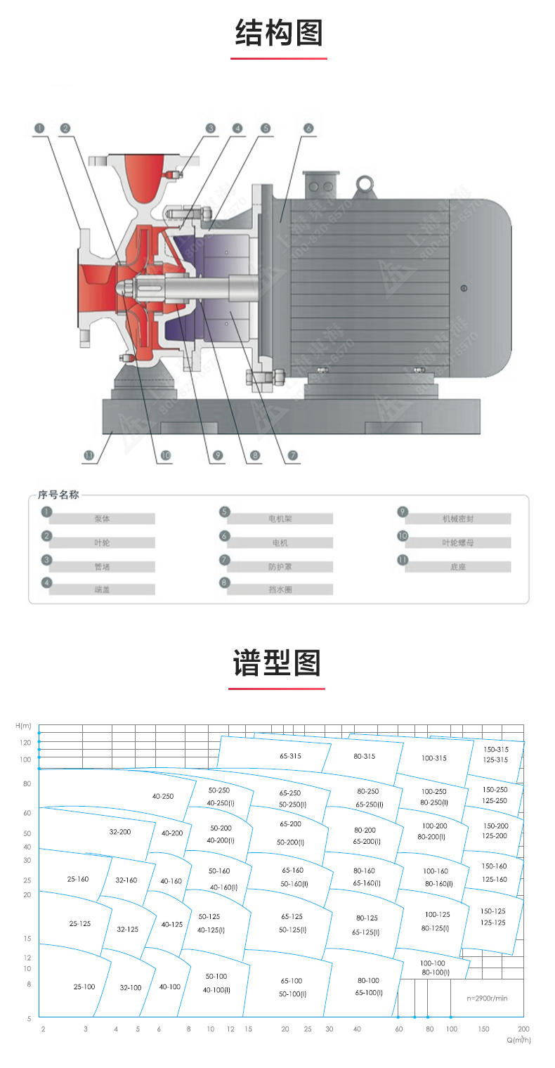 ISWDB型离心泵_03.jpg