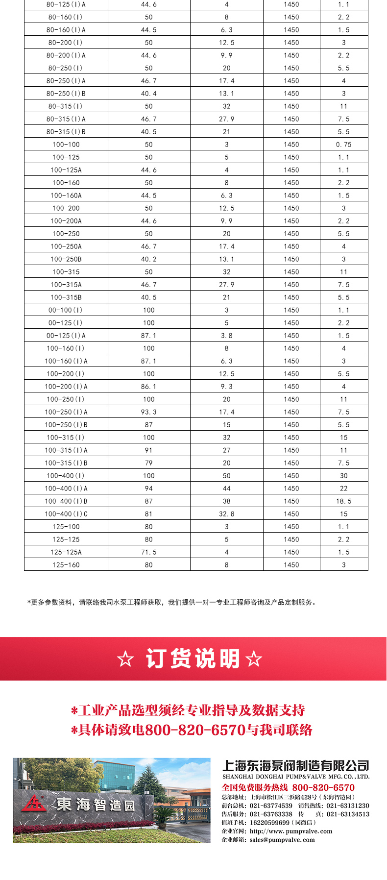 YGD型油泵_产品选型目录2.jpg