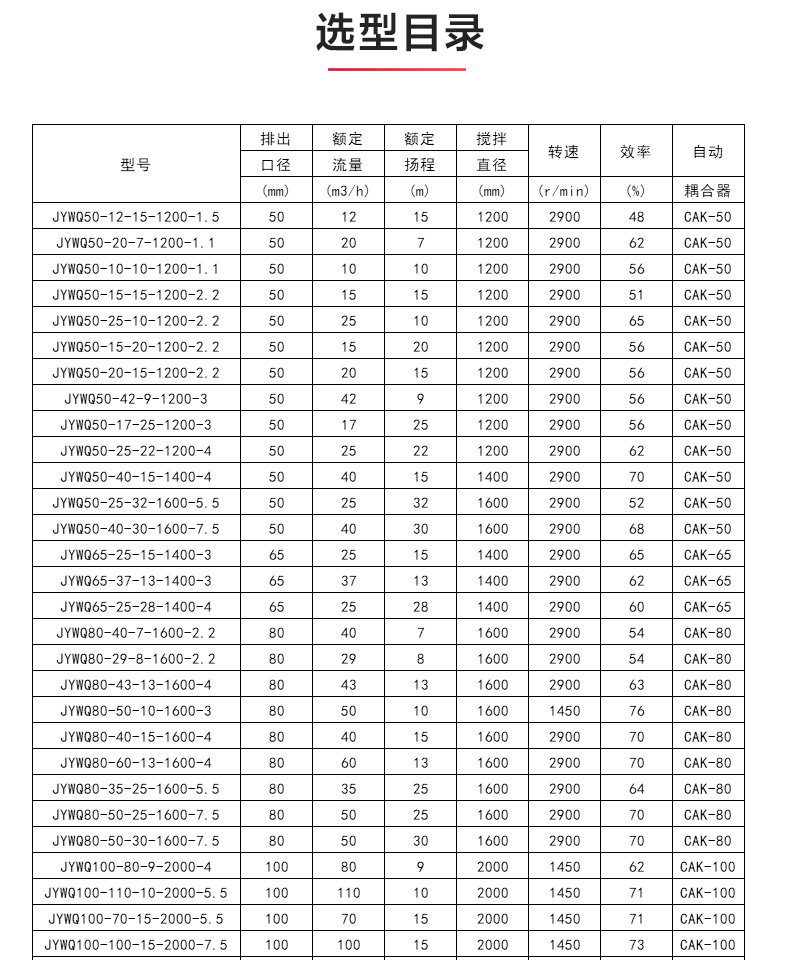 JYWQ型自动搅拌排污泵_04.jpg