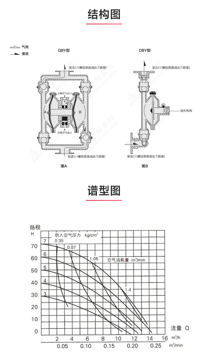 QBY型工程塑料气动隔膜泵_03.jpg